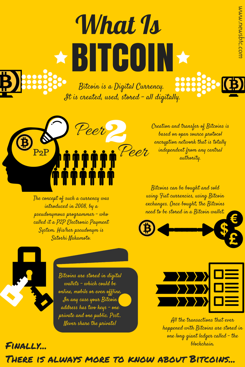 how to buy bitcoin infographic